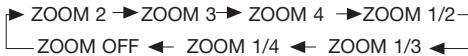 LENCO DVD-305 - ZOOM FUNCTION - 1