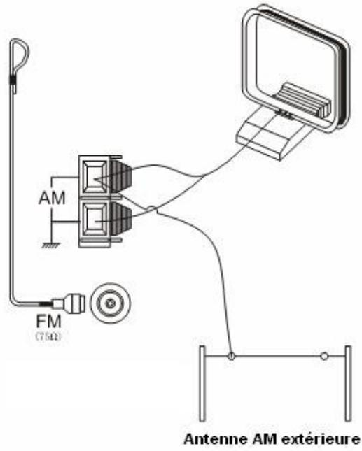LENCO DVD-517 H - Antenne FM intérieure - 1