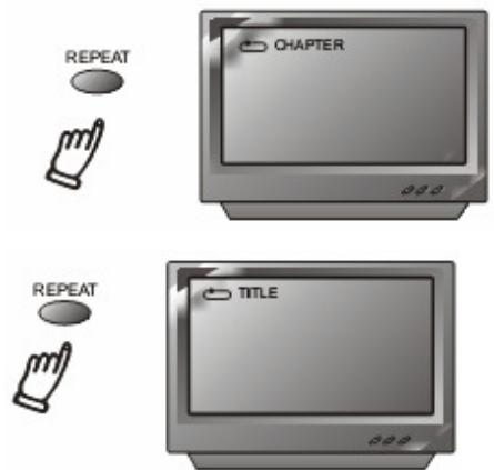 LENCO DVD-517 H - Fonction "repeat - 1