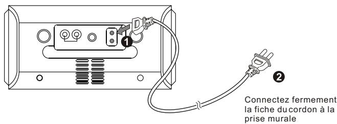 LENCO ID-2 - Connexion de l'alimentation c. a. - 1