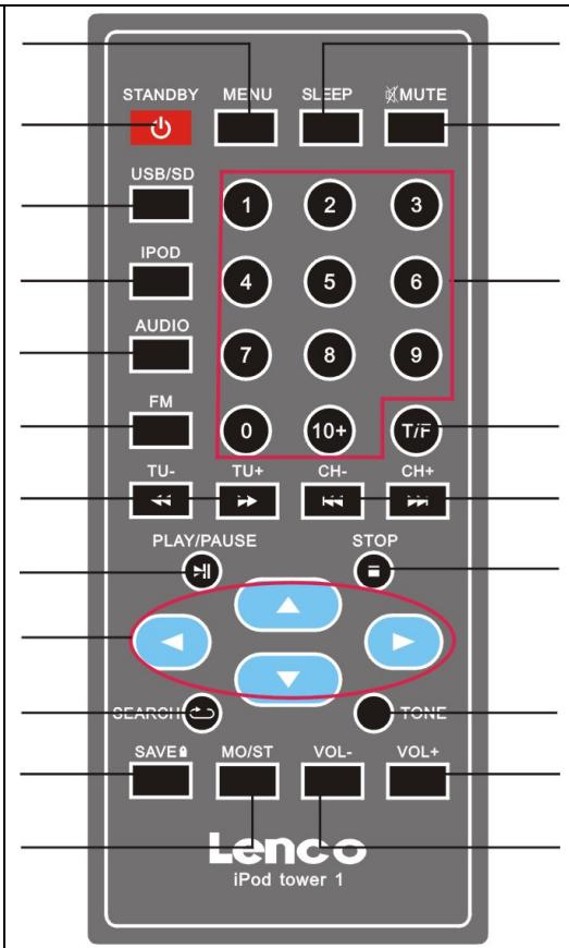 LENCO IPOD TOWER 1 - Télécommande - 1