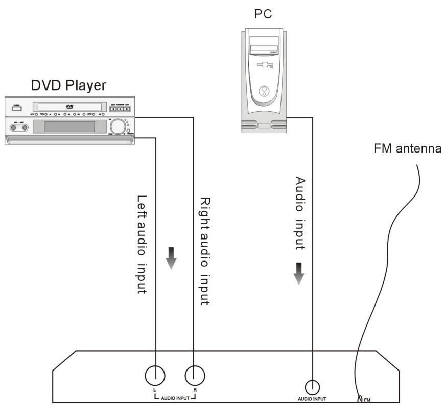 LENCO IPOD TOWER 1 - Raccordements système - 1