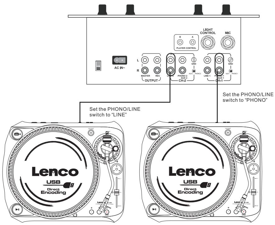 LENCO L-80 USB - CONEXIONES: - 1