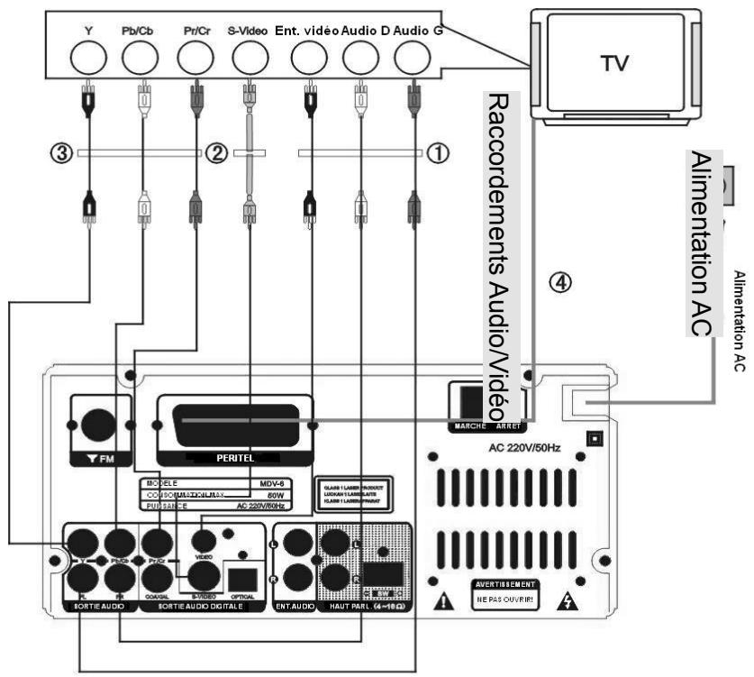 LENCO MDV-6 - Remarque: - 2