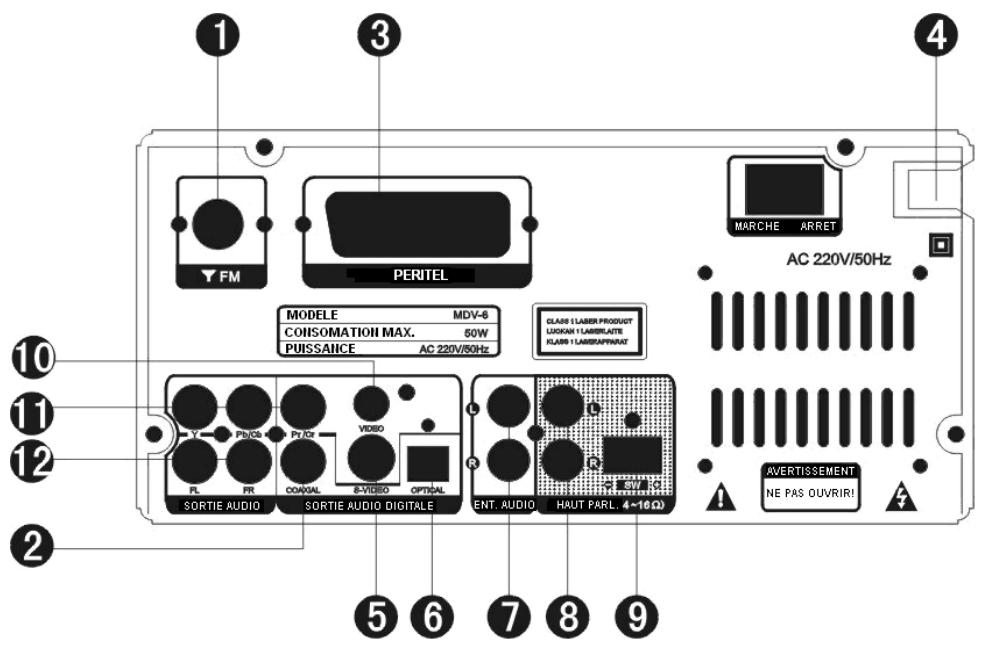 LENCO MDV-6 - Panneau arriere - 1