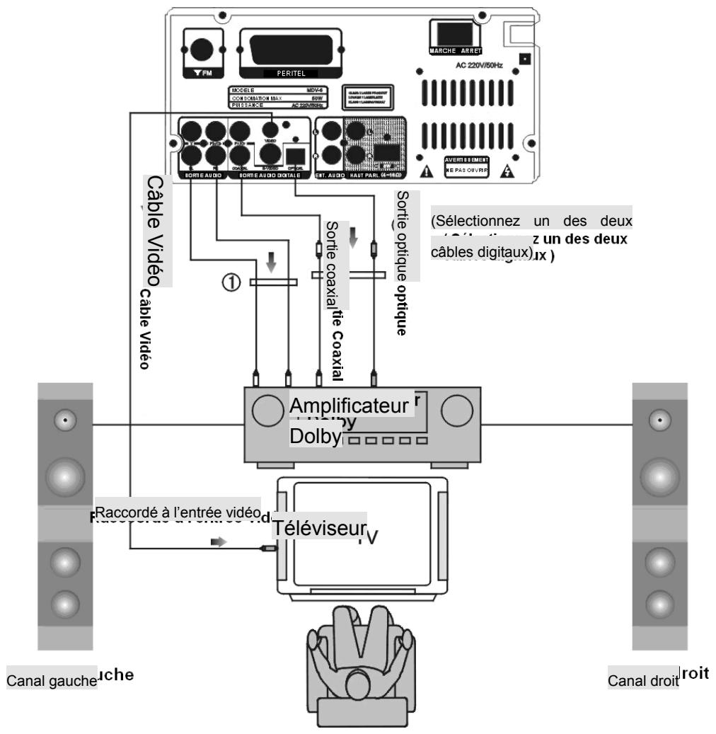 LENCO MDV-6 - Remarque: - 1