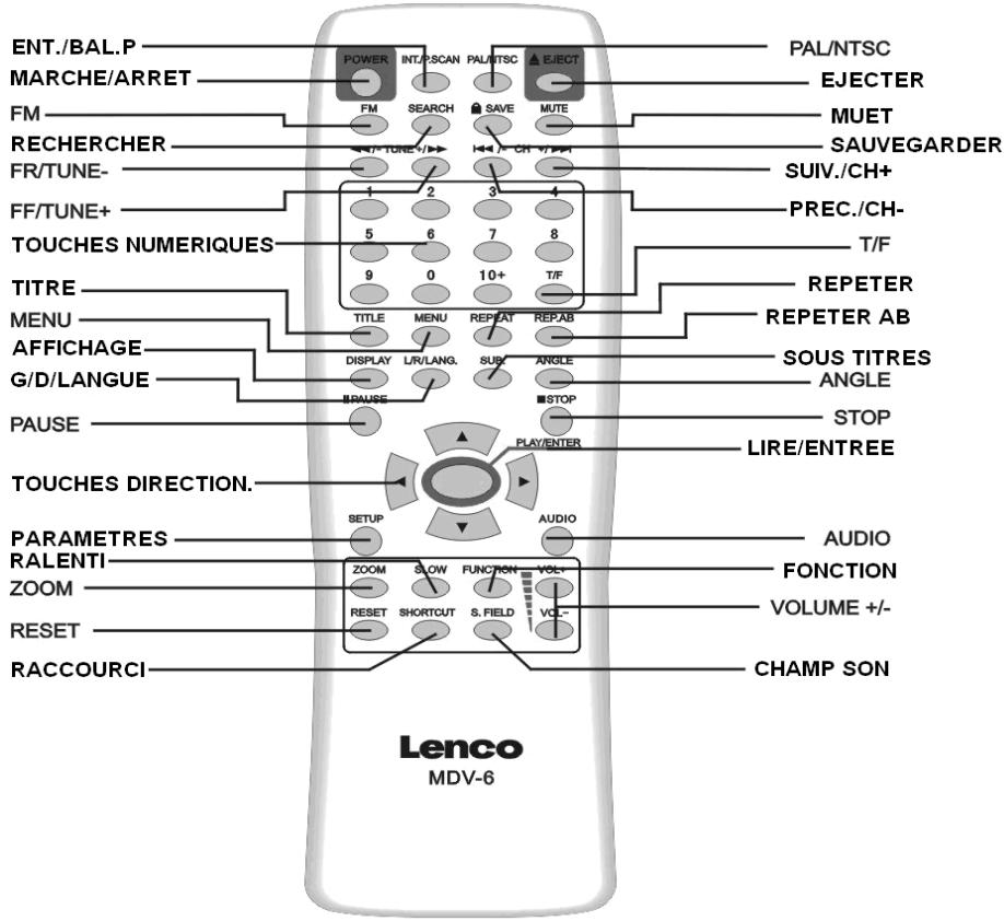 LENCO MDV-6 - Remarque: - 1