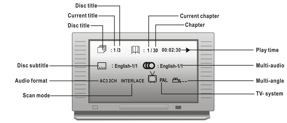 LENCO DVD-320 - Touche DISPLAY - 1