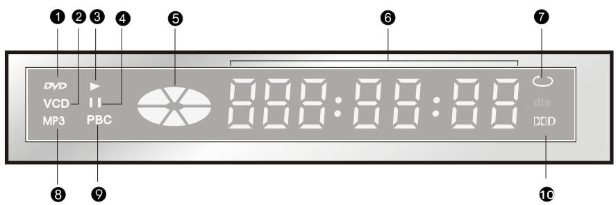 LENCO DVD-320 - Chaleur - 13