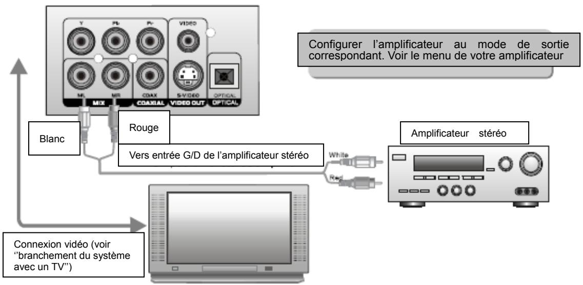 LENCO DVD-51 - BRANCHEMENT DU SYSTEME - 1