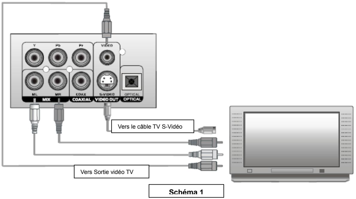 LENCO DVD-51 - Branchement du système à une TV - 1