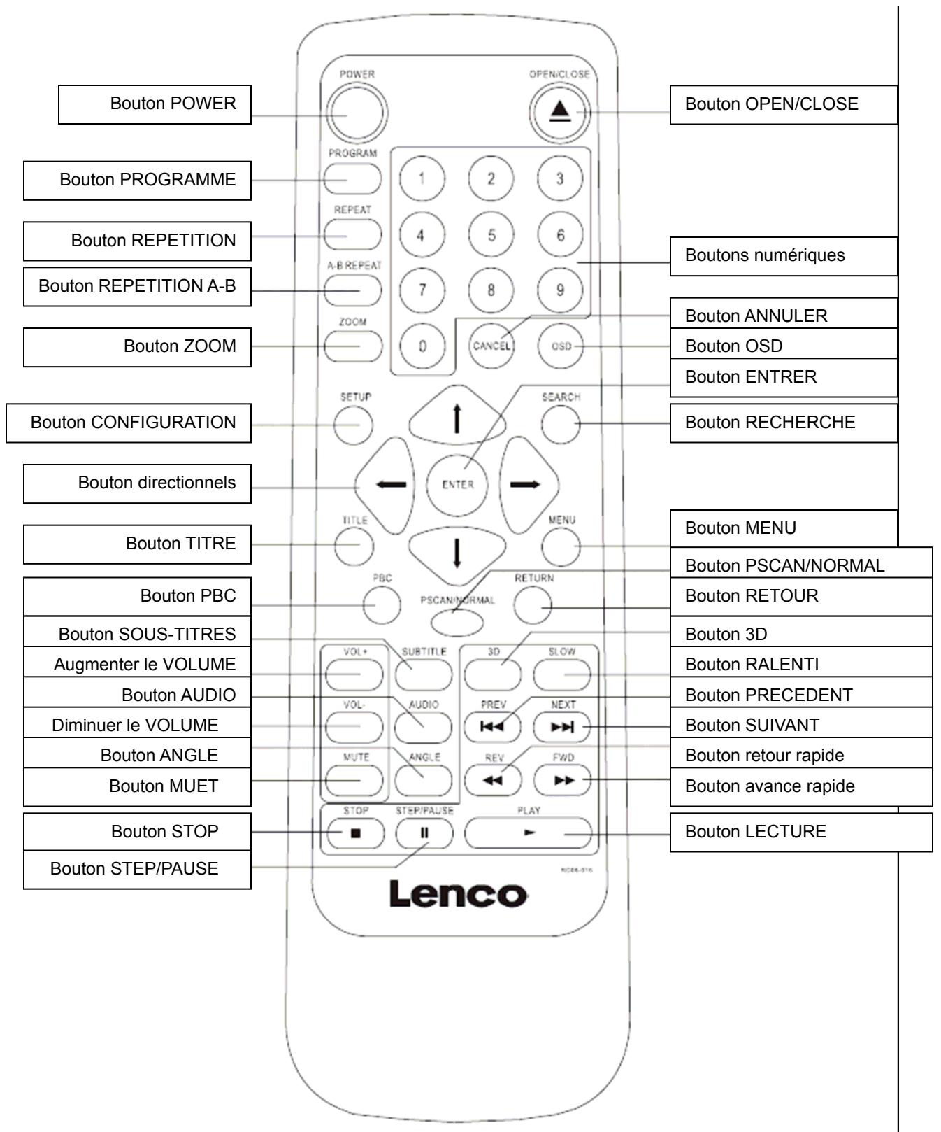 LENCO DVD-51 - Télecommande - 1
