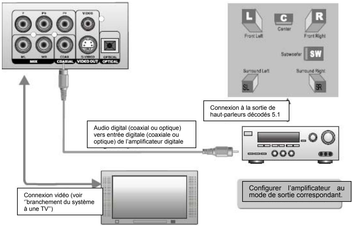 LENCO DVD-51 - BRANCHEMENT DU SYSTEME - 2