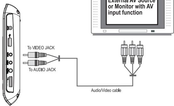 LENCO DVP-733 - Remote Control - 2