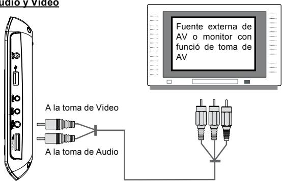 LENCO DVP-733 - Conexiones de Audio y Video - 1