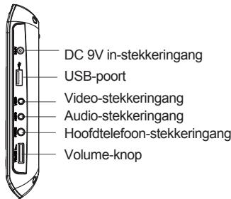 LENCO DVP-733 - Druk en houd de VOLGENDE/VORIGE-knop - 3