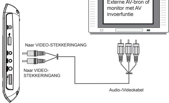 LENCO DVP-733 - Afstandsbediening - 2