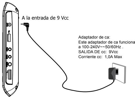 LENCO DVP-733 - Conexiones de la fuente de alimentación - 1