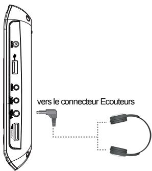 LENCO DVP-733 - Attention : - 1