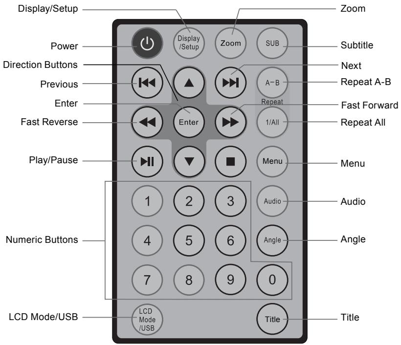 LENCO DVP-733 - Remote Control - 1