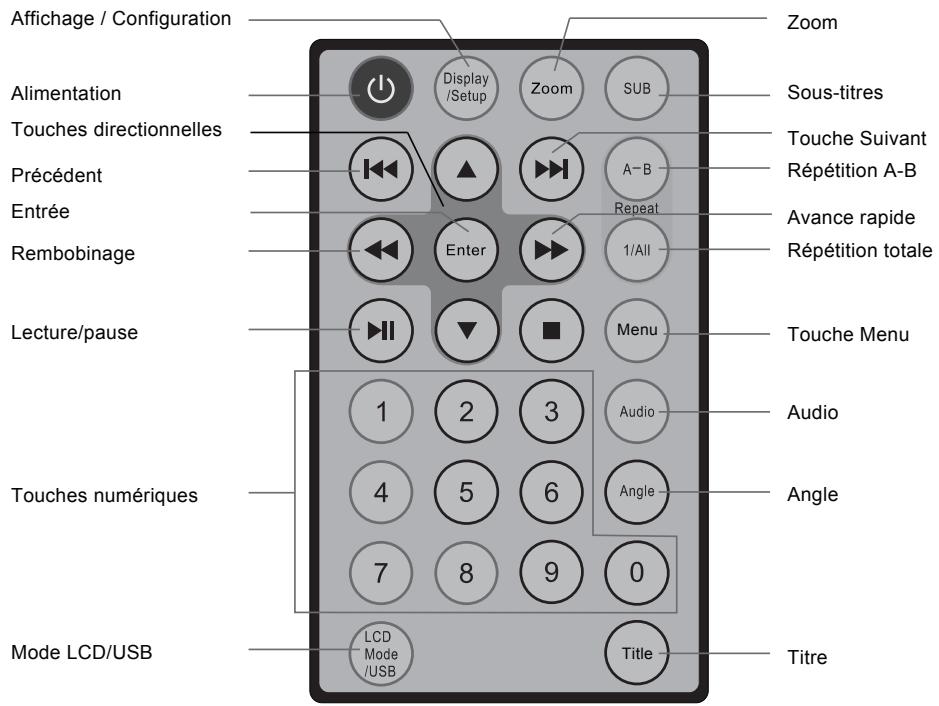 LENCO DVP-733 - Télécommande - 1