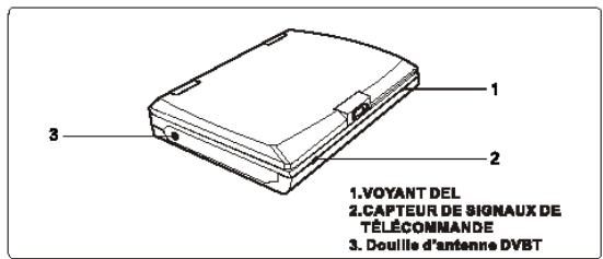 LENCO DVP-742 - Description - 2