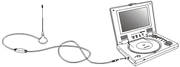 LENCO DVP-742 - Branchement de l'Antenne de Télévision NUMERIQUE (Accessoires facultatifs) - 1