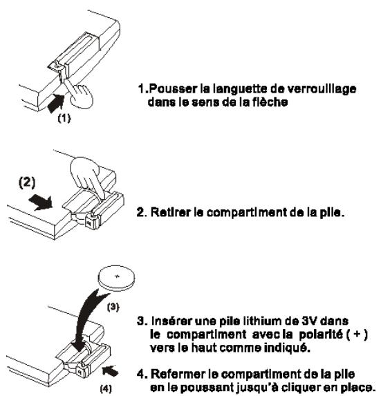 LENCO DVP-742 - Utilisation de la Télécommande - 1