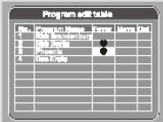 LENCO DVP-742 - Configuration de votre liste de programmes favoris - 1