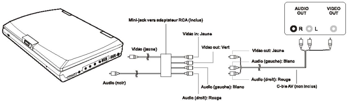 LENCO DVP-742 - Raccordement à un Apparell Externe - 1