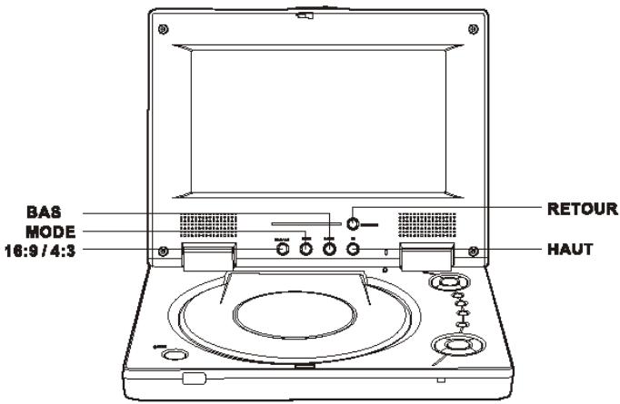 LENCO DVP-742 - Configuration de l'Ecran à Cristaux Liquides (LCD) - 1