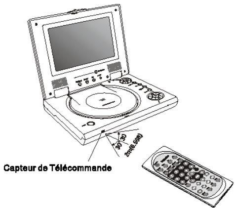 LENCO DVP-742 - Utilisation de la Télécommande - 2