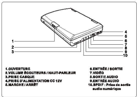 LENCO DVP-742 - Description - 3