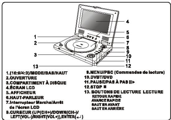 LENCO DVP-742 - Description - 1