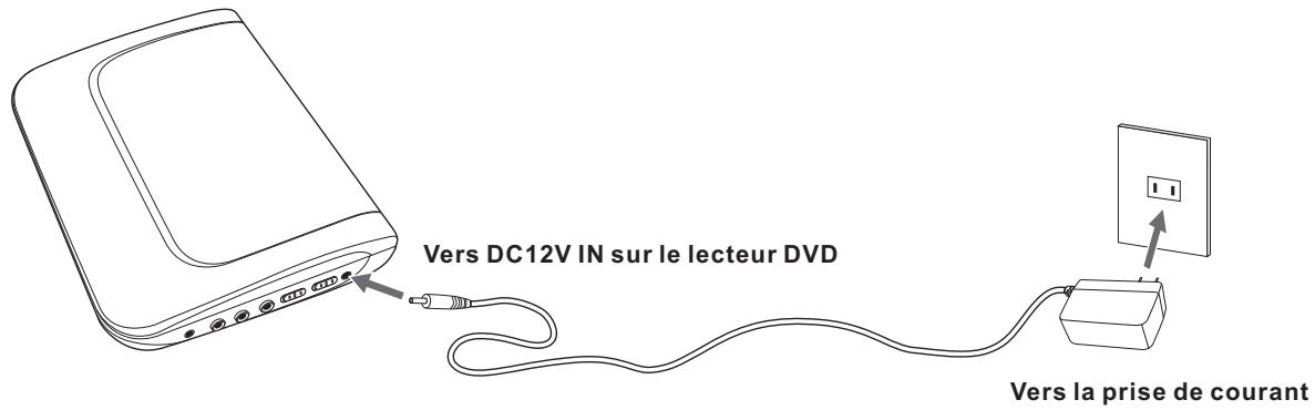 LENCO DVR-706 - Charger la batterie - 1