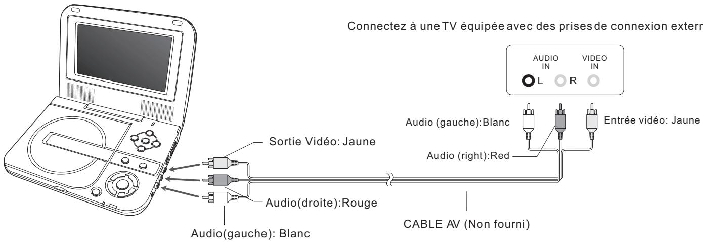 LENCO DVR-706 - Vous pouvez apprécier a qualité vidéo du DVD sur un écran TV. - 1