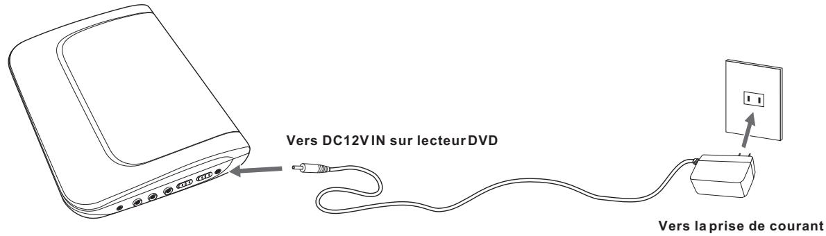 LENCO DVR-706 - Utiliser un adaptateur AC - 1