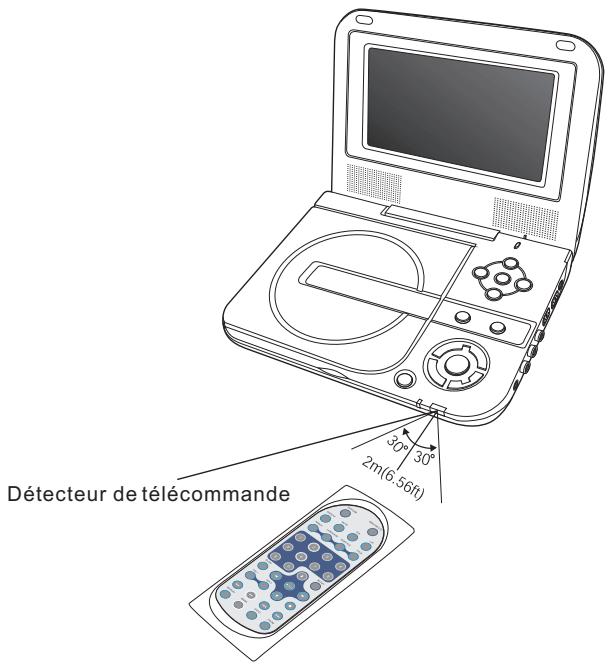LENCO DVR-706 - Utiliser la télécommande - 1