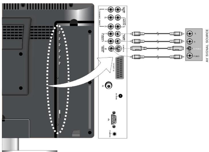 LENCO DVT-1901 - Raccordement à une source externe de signal AV - 1