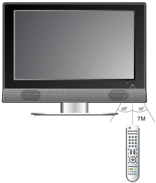 LENCO DVT-1901 - Utiliser la télécommande - 1