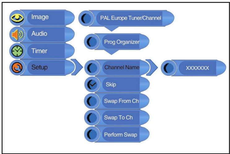 LENCO DVT-1901 - Prog Organizer [Gestionnaire des Programmes] - 1