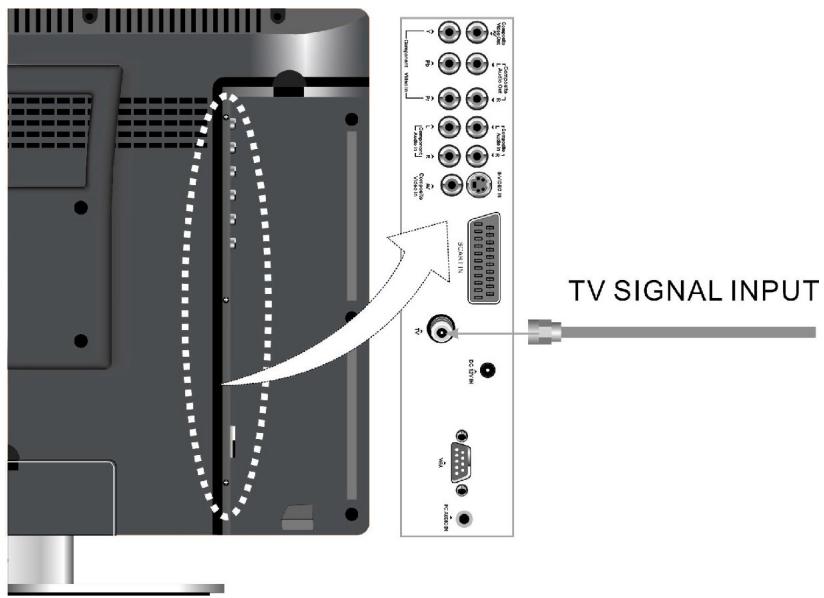 LENCO DVT-1901 - Raccordement à une antenné TV - 1