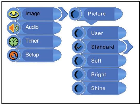 LENCO DVT-1901 - Picture Setup [Paramétrage Image] - 1