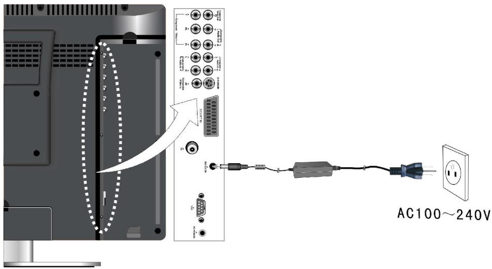 LENCO DVT-1901 - Raccordement à l'alimentation électrique - 1