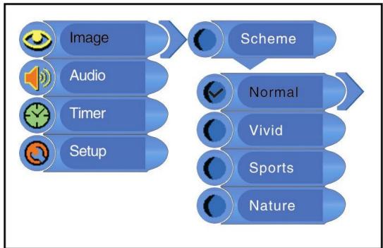LENCO DVT-1901 - Scheme Setup [Paramétrage Plan] - 1