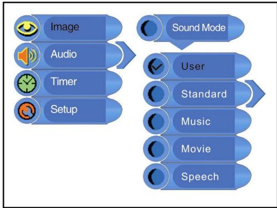 LENCO DVT-1901 - Sound Mode Setup [Paramétrage mode audio] - 1