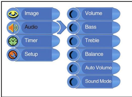 LENCO DVT-1901 - Paramétrage Audio - 1