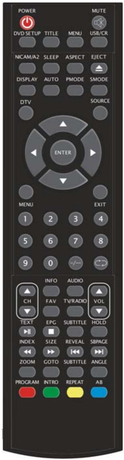 LENCO DVT-229 - Mando a distancia - 2