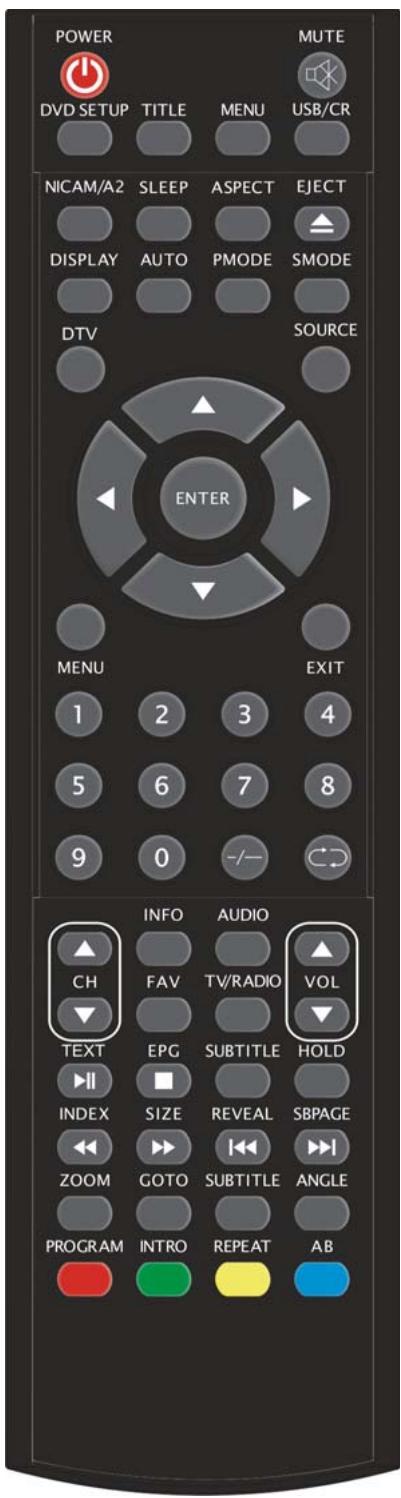 LENCO DVT-229 - Remote control - 1