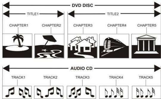 LENCO DVT-229 - STRUCTUVR VAN DE DISK - 1